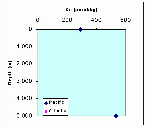 Файл graph чем открыть