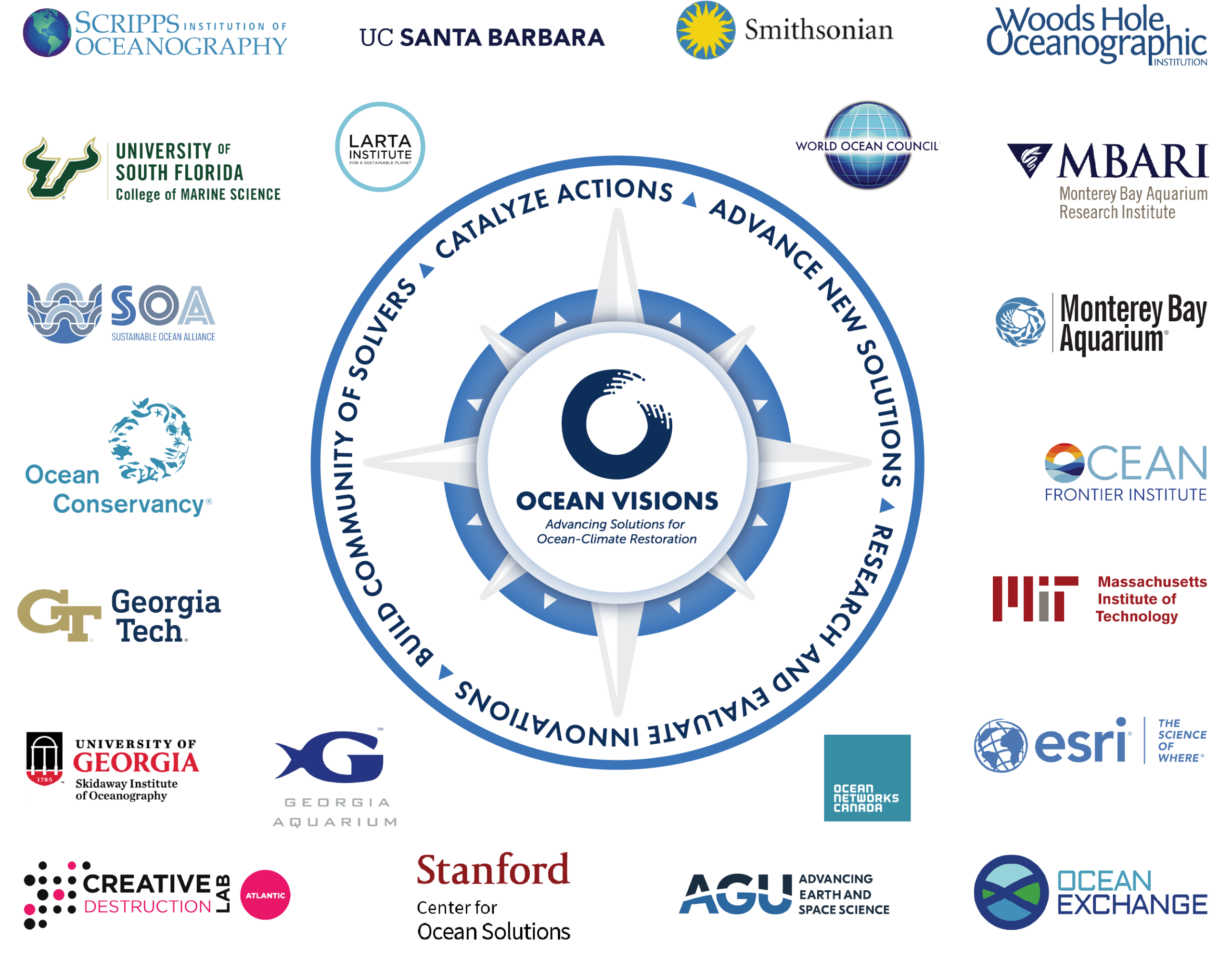 innovating-solutions-at-the-ocean-climate-nexus-mbari