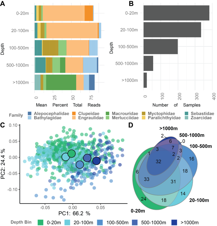 Marine Biodiversity Observation Network Mbon • Mbari